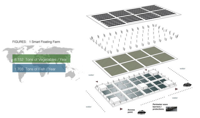 A Floating Solar Farm Is the Way of the Future