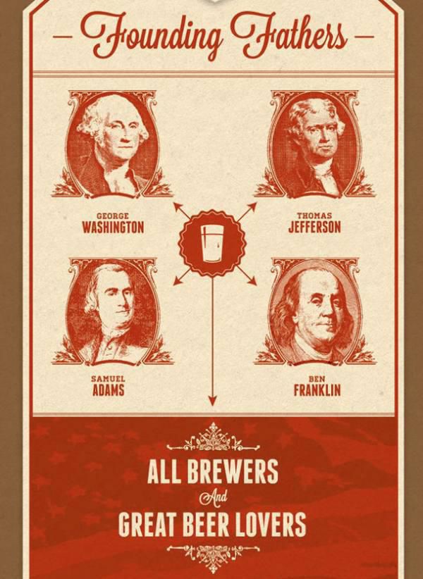 A Short Timeline on the Evolution of Beer