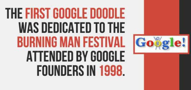 A Little Trivia about Google That You Probably Have Never Thought to Google Before