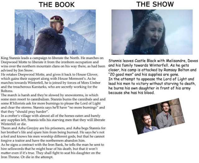 other books by the author of a game of thrones