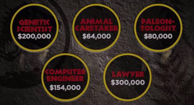 What It Would Actually Cost to Recreate Jurassic Park in Real Life
