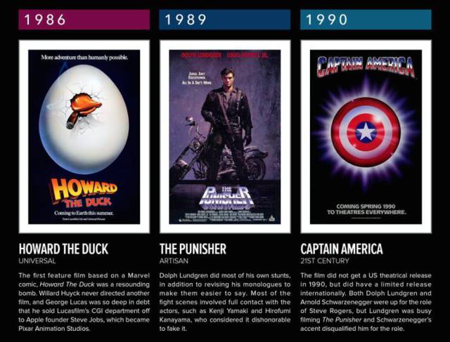 A Few Major Milestones in Marvel Movie History