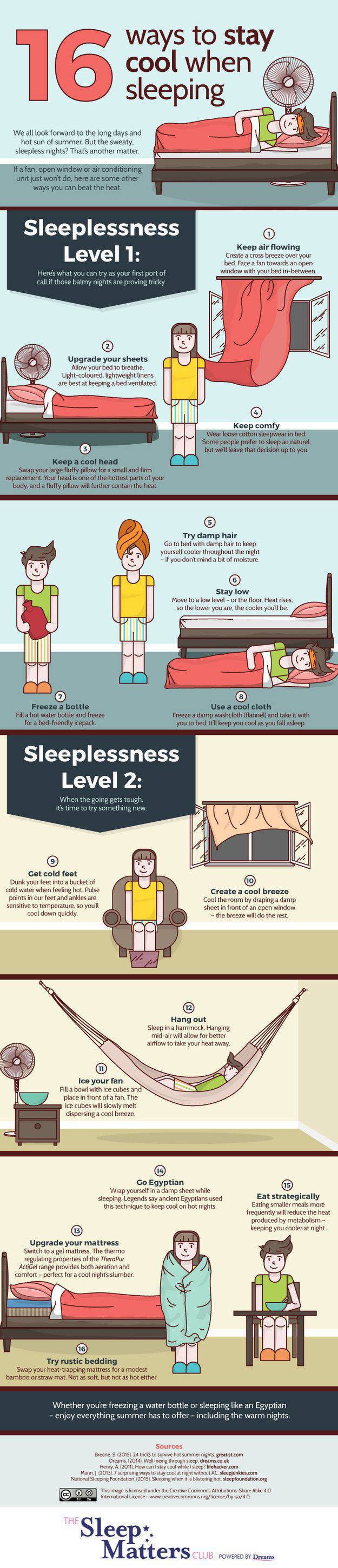 Everything You Ever Needed to Know about Sleep Everything You Ever Needed to Know about Sleep