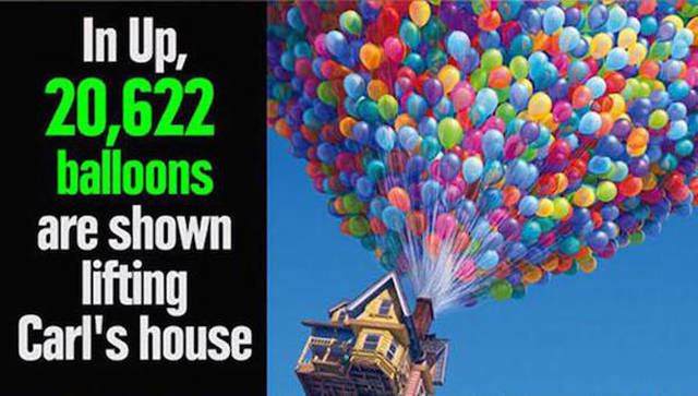 Fun Facts about Pixar Studios That You Probably Don’t Know