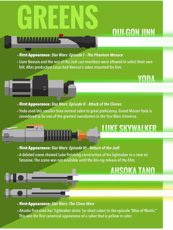 A Quick Guide to Lightsabre’s for All the Geeks in the World