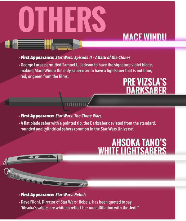 A Quick Guide to Lightsabre’s for All the Geeks in the World