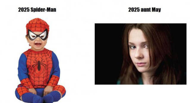 The Spiderman Characters Are Aging in Reverse