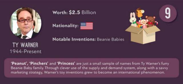 World Inventors Who Have Made a Fortune from Their Great Ideas