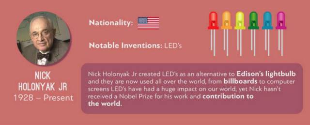 World Inventors Who Have Made a Fortune from Their Great Ideas