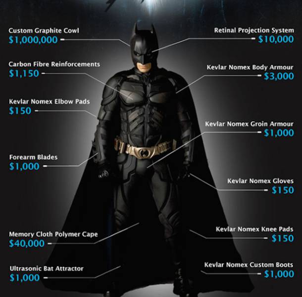 The Real Cost of Being Batman