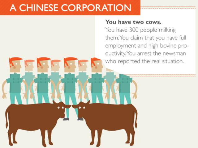 Cows Explain the World’s Economies in Terms Everyone Can Understand