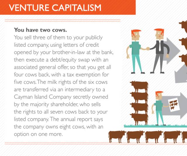 Cows Explain the World’s Economies in Terms Everyone Can Understand