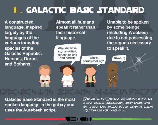 A Simple Guide to Understanding the Languages of the “Star Wars” World