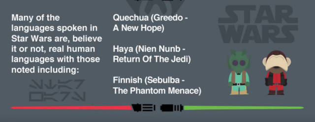 A Simple Guide to Understanding the Languages of the “Star Wars” World