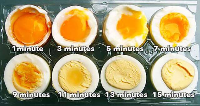 Science Helps Take the Guess Work Out of Boiling an Egg