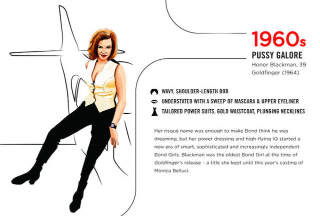A Fun Look at Bond Girls from the 1960s to Today