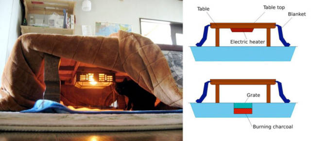 With Japanese Invention You Will Never Want to Get out of Bed Again