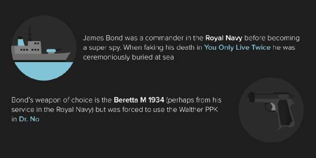 Fun Trivia about the James Bond Movie Franchise