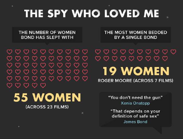 Fun Trivia about the James Bond Movie Franchise