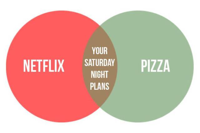 Graphs and Charts That Explain Life as a Couple vs. Life as a Single Person