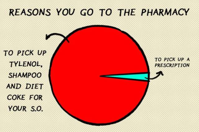 Graphs and Charts That Explain Life as a Couple vs. Life as a Single Person