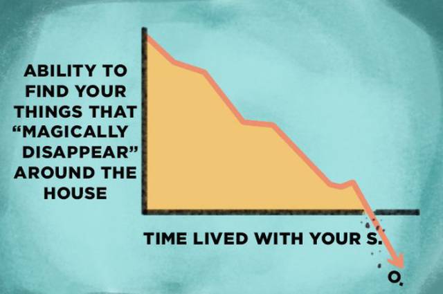 Graphs and Charts That Explain Life as a Couple vs. Life as a Single Person