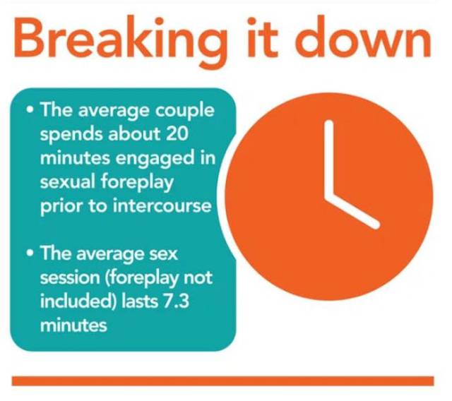 People Reveal the Dirt on Their Sex Lives and It Makes for some Fascinating Stats