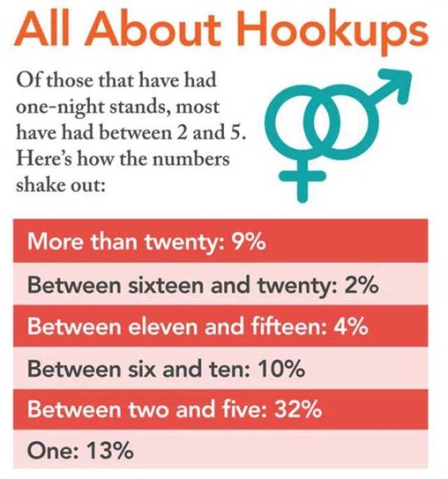 People Reveal the Dirt on Their Sex Lives and It Makes for some Fascinating Stats