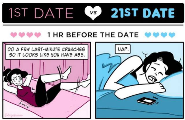 First Dates Compared to Dating over Time
