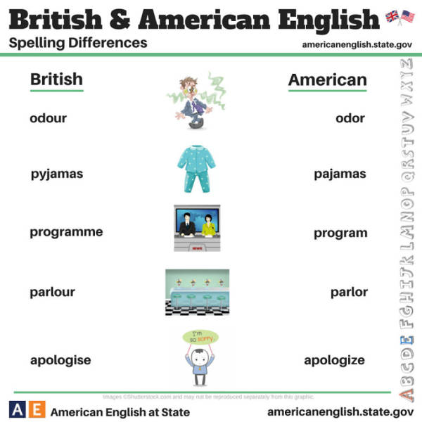 A Fun and Informative Infographic That Shows the Differences between British vs. American English