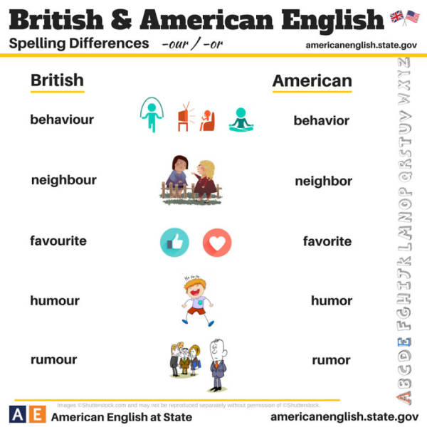 A Fun and Informative Infographic That Shows the Differences between British vs. American English