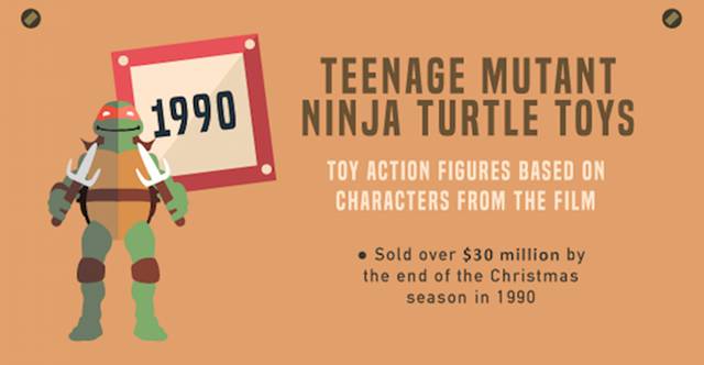 The Toys Ever Kid Has Wanted To Own Each Year For The Past Three Decades 640 08 