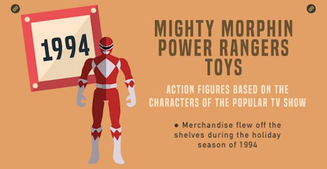 The Toys Ever Kid Has Wanted to Own Each Year for the Past Three Decades
