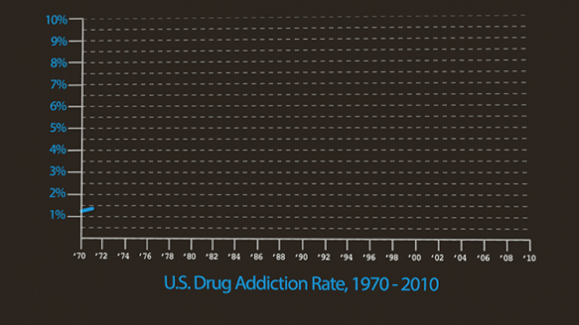 The Real Reason Why the War on Drugs Has Been So Futile