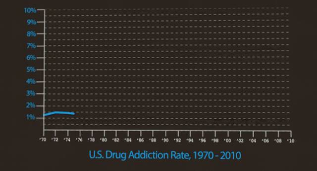 The Real Reason Why the War on Drugs Has Been So Futile