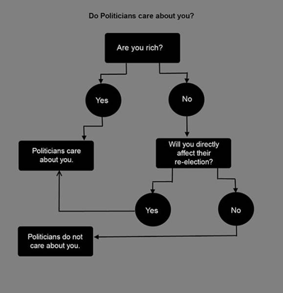 When You Think about Politicians These Things are Actually Quite True