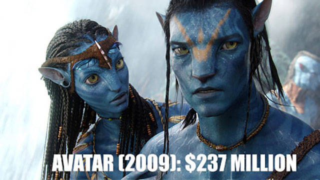 10 Movies with Incredibly Big Budgets
