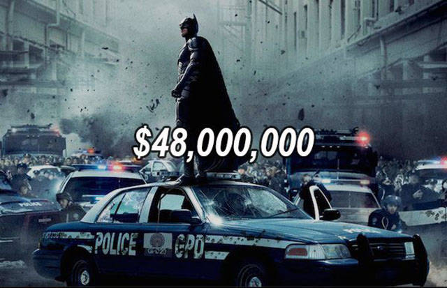 Superhero Movies With A PG-13 Rating That Broke Box-Office Records
