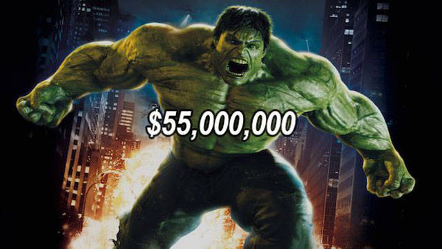 Superhero Movies With A PG-13 Rating That Broke Box-Office Records