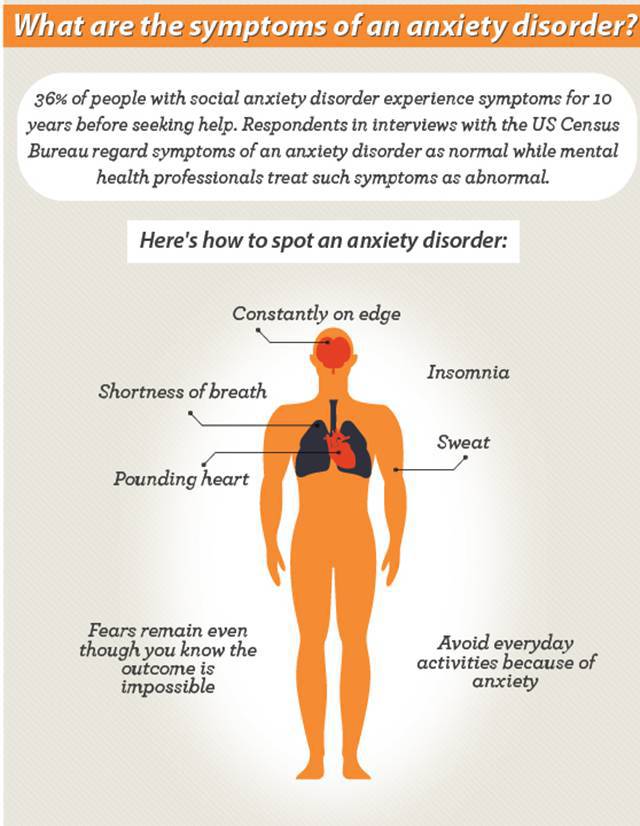 Infographic That Will Show You How To Fight Anxiety