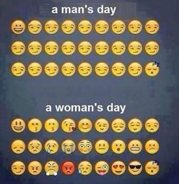 Differences Between Men And Women