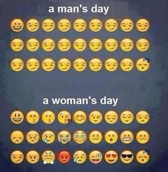 Differences Between Men And Women Differences Between Men And Women