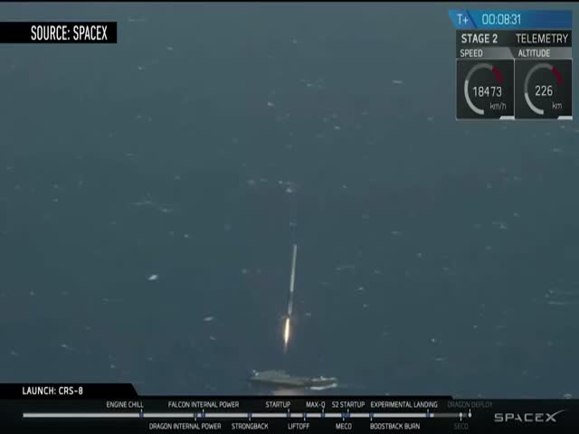 Sapcex Has Successfully Landed Falcon Rocket On A Drone Ship In The Ocean