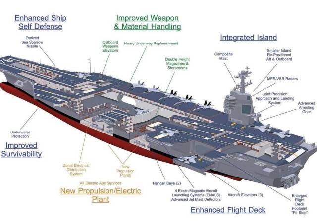 The Most Expensive Nuclear-Powered Warship Ever Built
