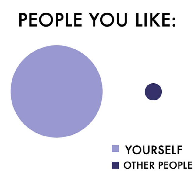 People Who Hate People Will Relate To These Honest Charts