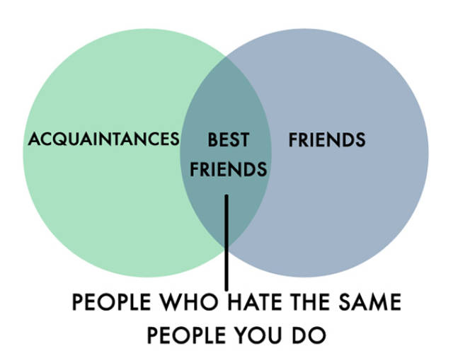 People Who Hate People Will Relate To These Honest Charts