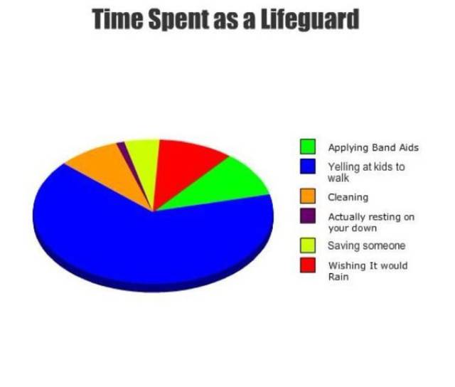 If You Are A Life Guard This Will Definitely Make You Laugh