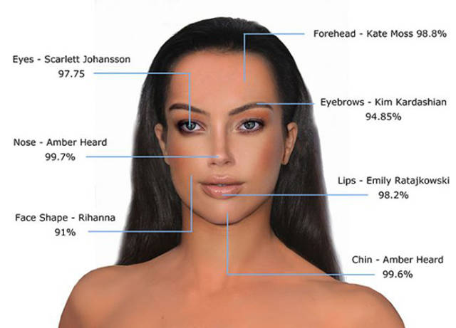 What Would The Most Beautiful Face In The World Look Like According To Scientific Research