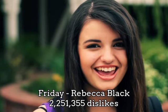 Videos That People Dislike The Most On Youtube