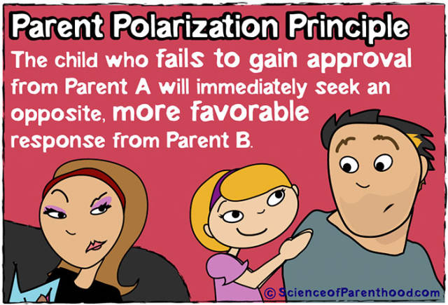 Amusing Comics About Science Of Parenthood